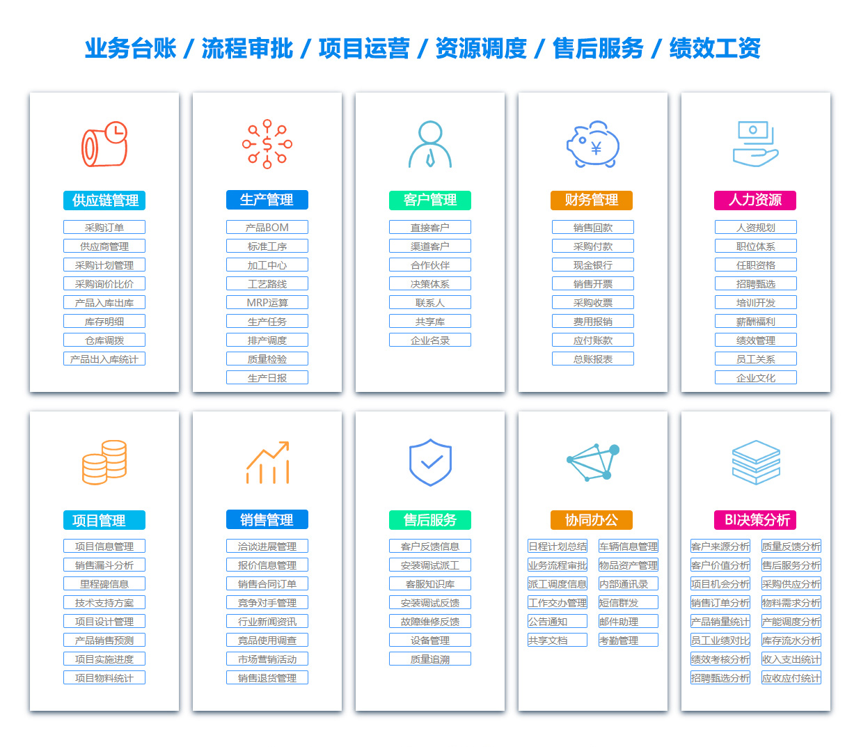 邯郸ERP系统